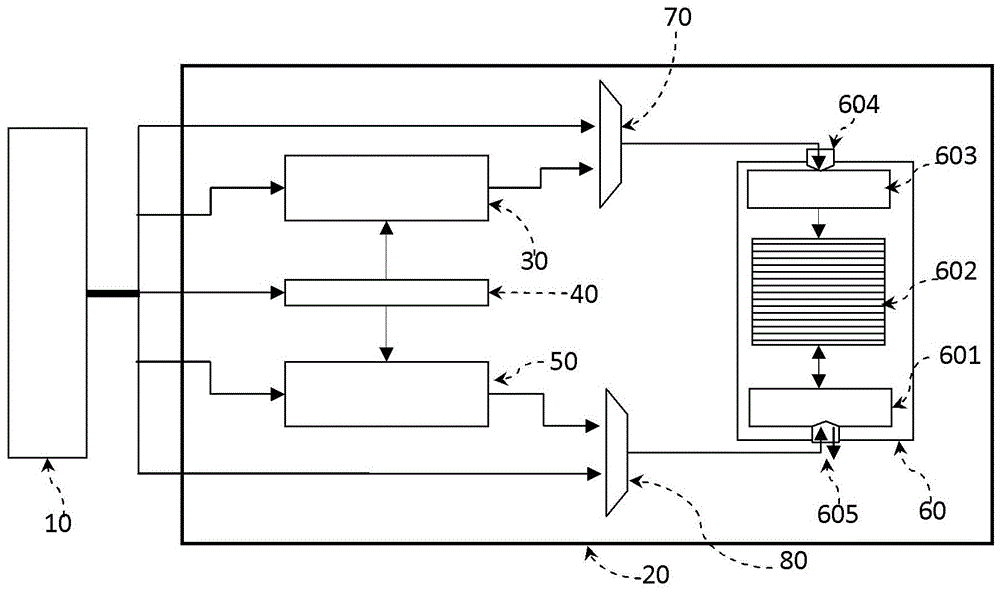 A Self-Indexing Register File Heap Device