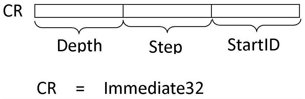 A Self-Indexing Register File Heap Device