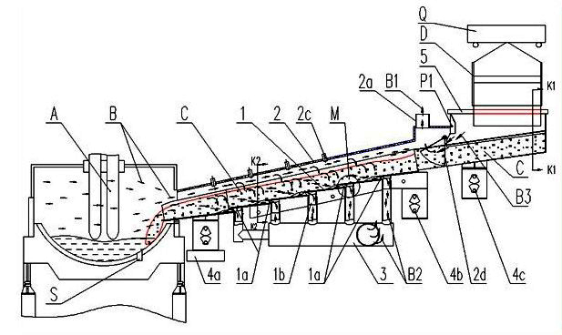 Scrap steel pre-heating conveyor with short process