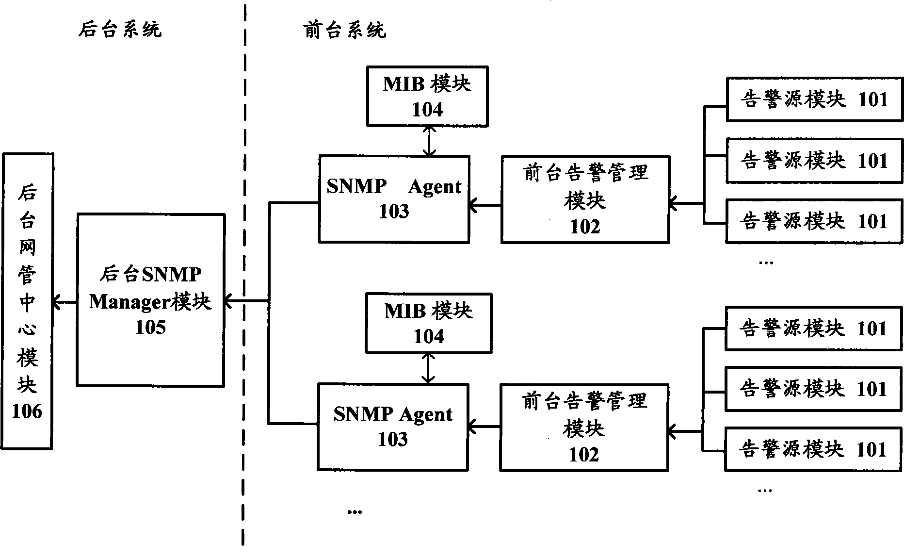 NMP based front and background alarm management system and management method thereof