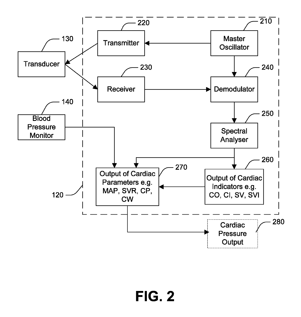 Combined blood flow and pressure monitoring system and method