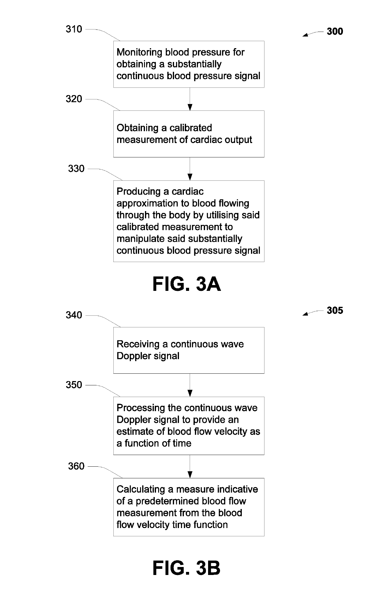 Combined blood flow and pressure monitoring system and method