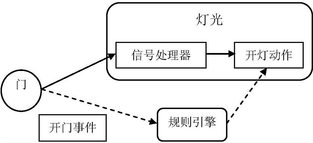 Method and device for sending and processing AllJoyn network message