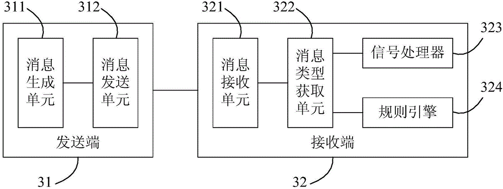 Method and device for sending and processing AllJoyn network message