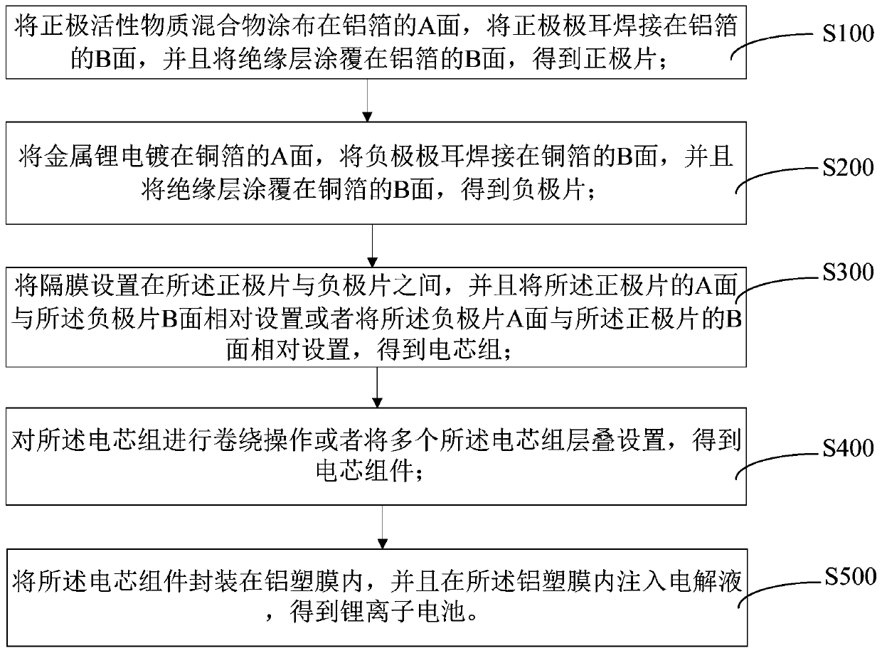 Lithium ion battery preparation method and lithium battery thereof