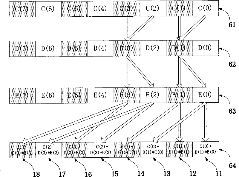 Method containing four instructions and supporting fast Fourier transformation operation