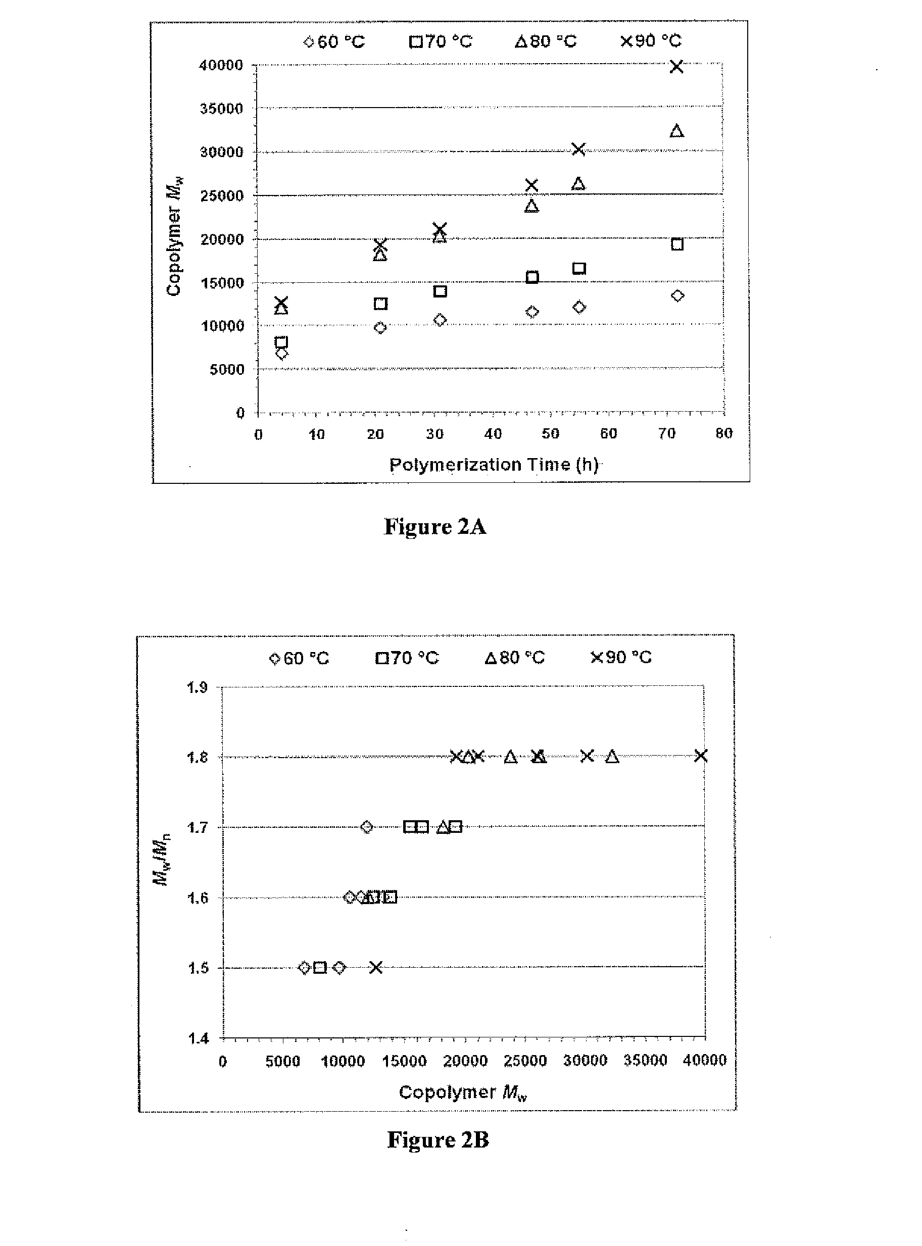 Enzymatic synthesis of poly(amine-co-esters) and methods of use thereof for gene delivery