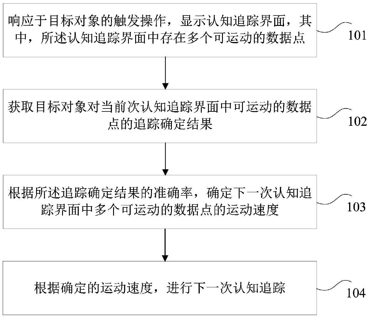 Cognitive ability training and testing method, terminal device and storage medium