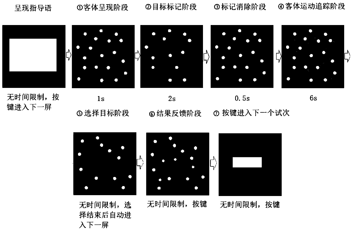 Cognitive ability training and testing method, terminal device and storage medium