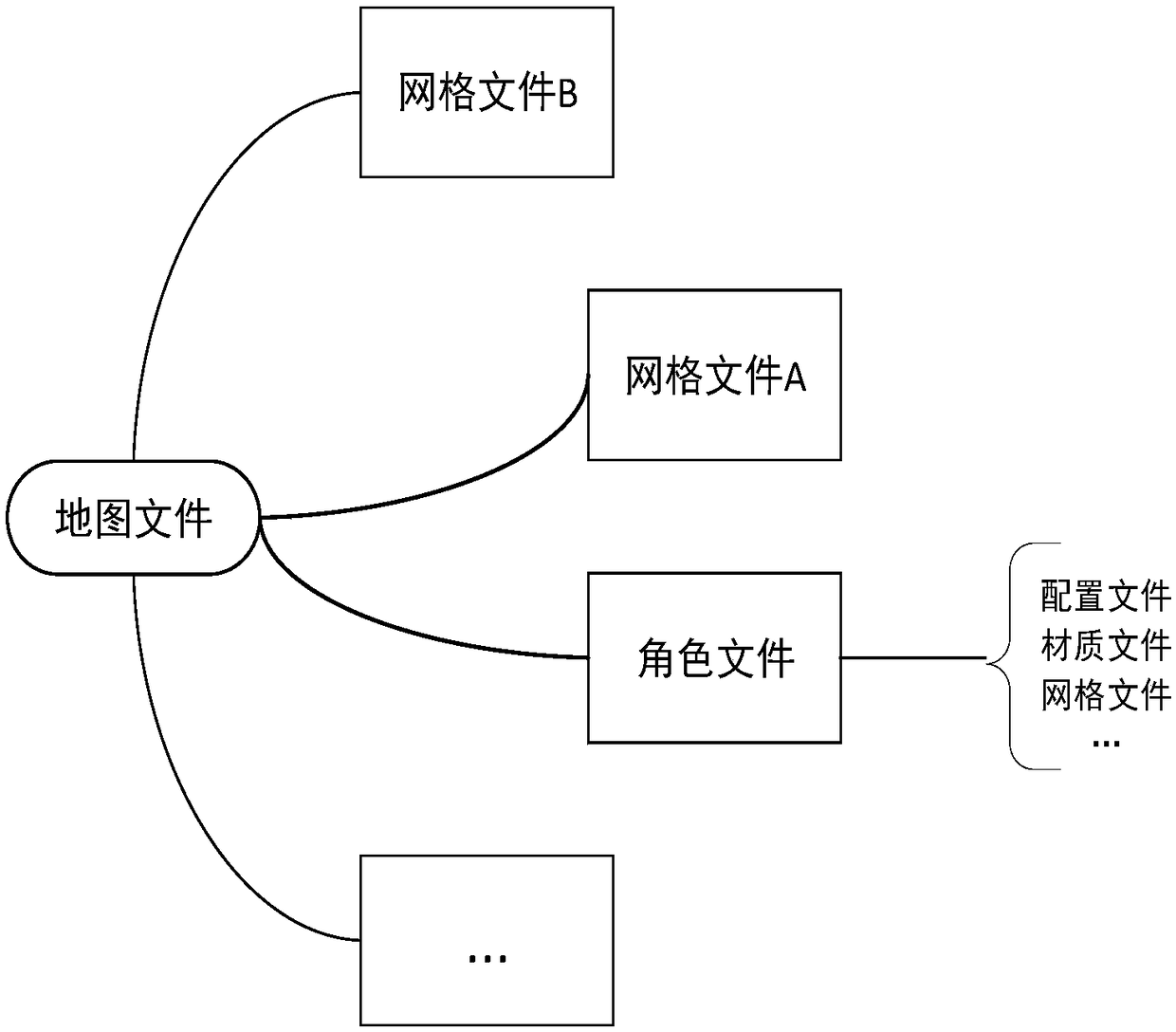 Method for searching and optimizing game resource quotation relationship