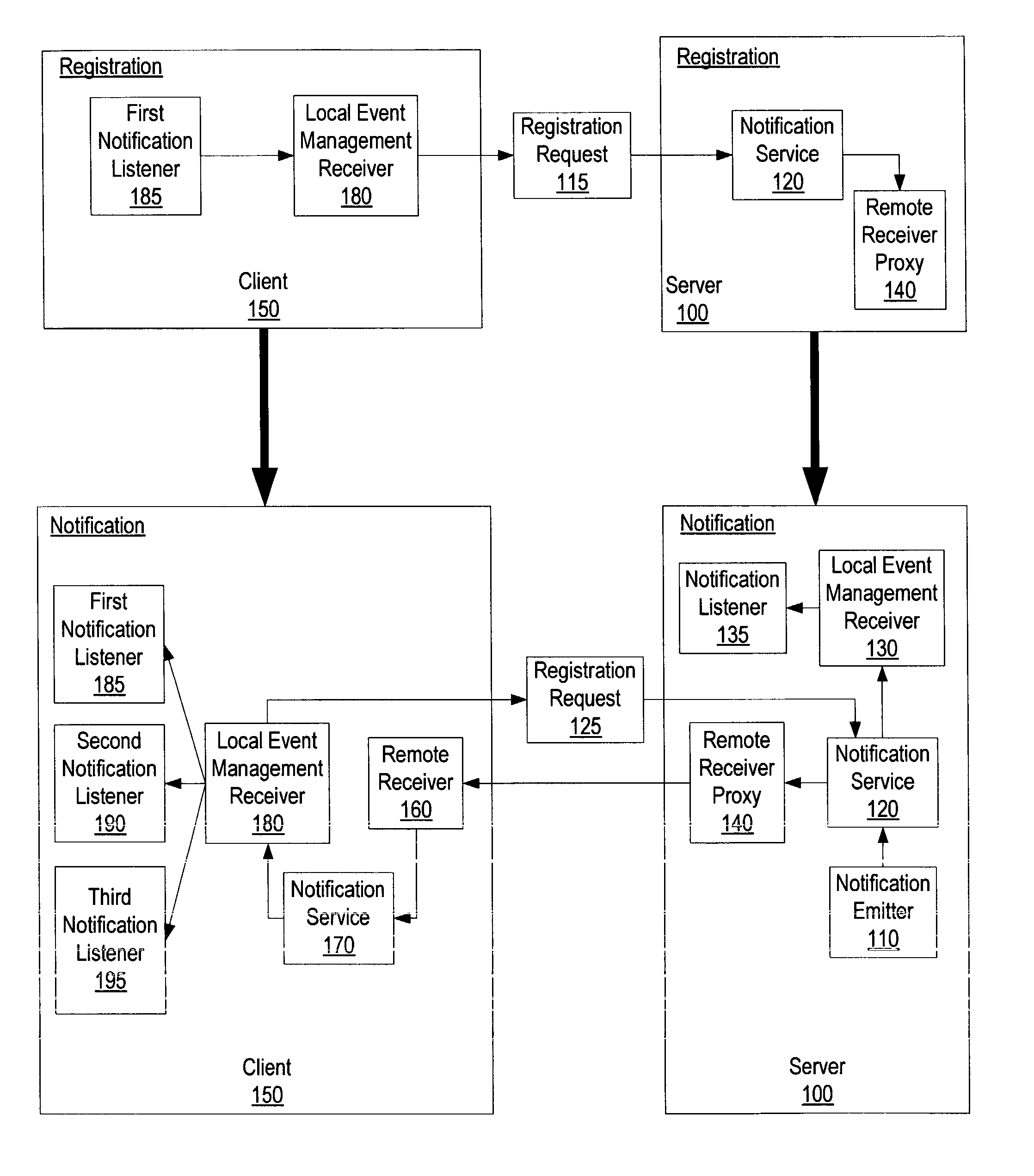 System and method for distributing management events to external processes