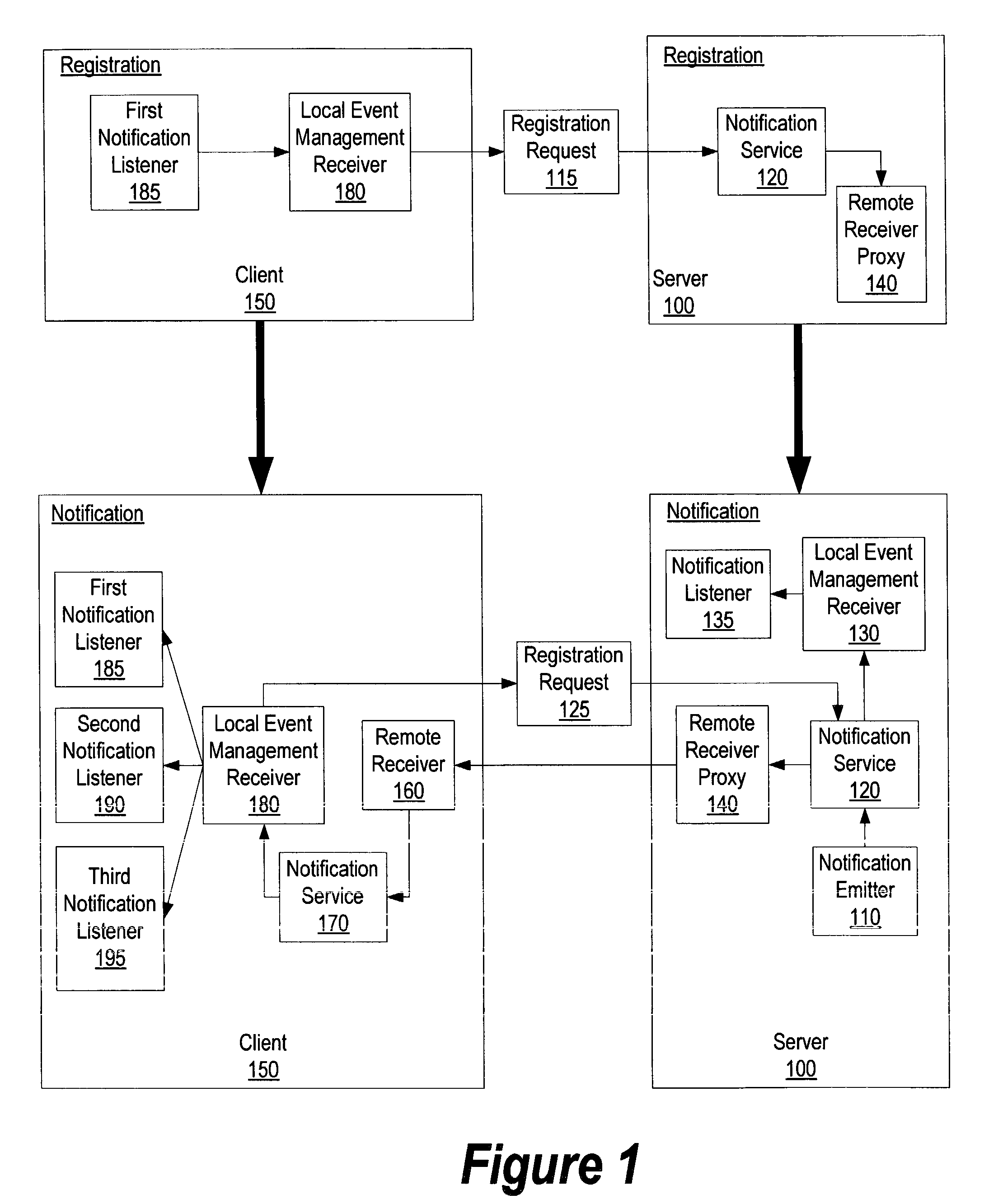 System and method for distributing management events to external processes