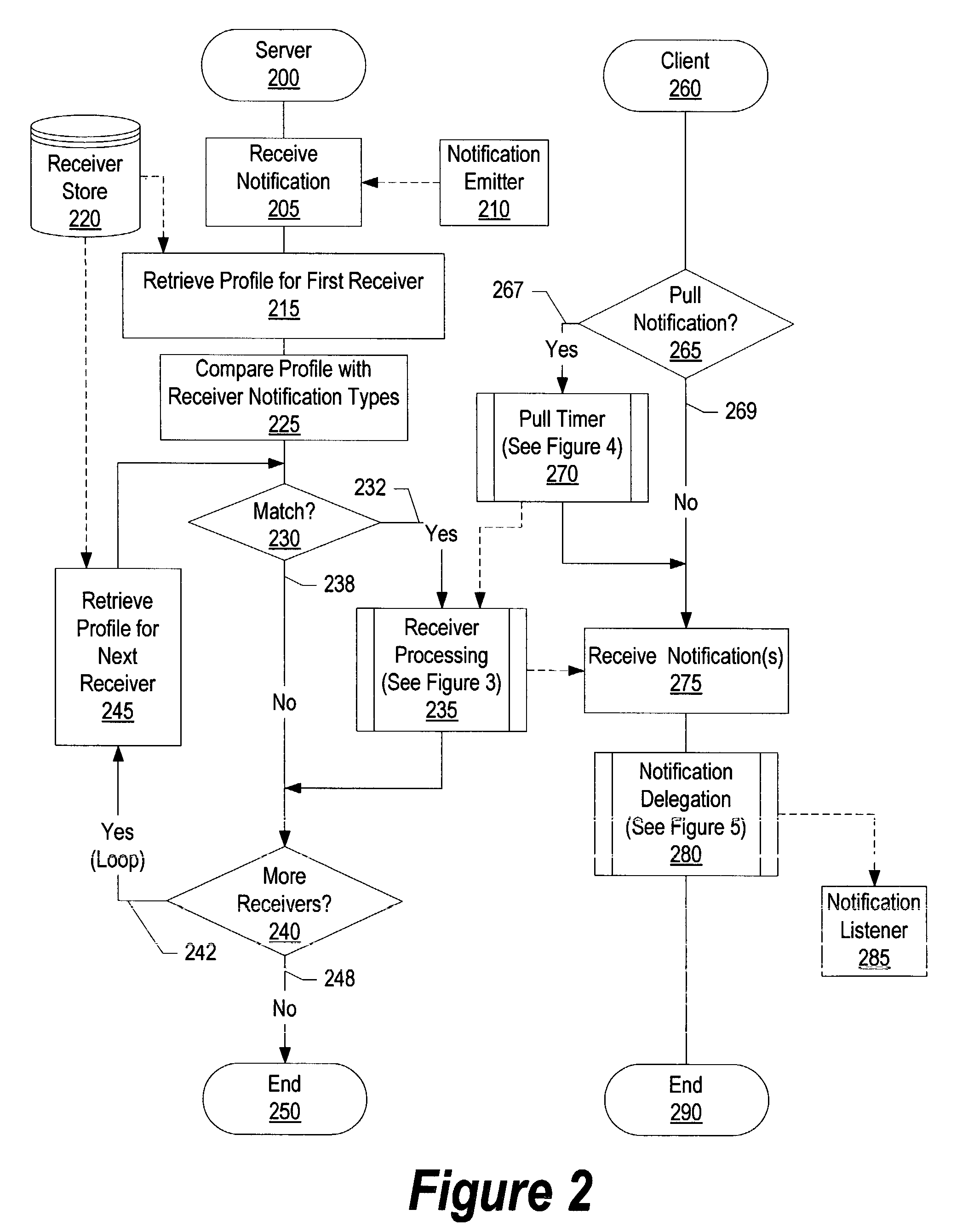 System and method for distributing management events to external processes