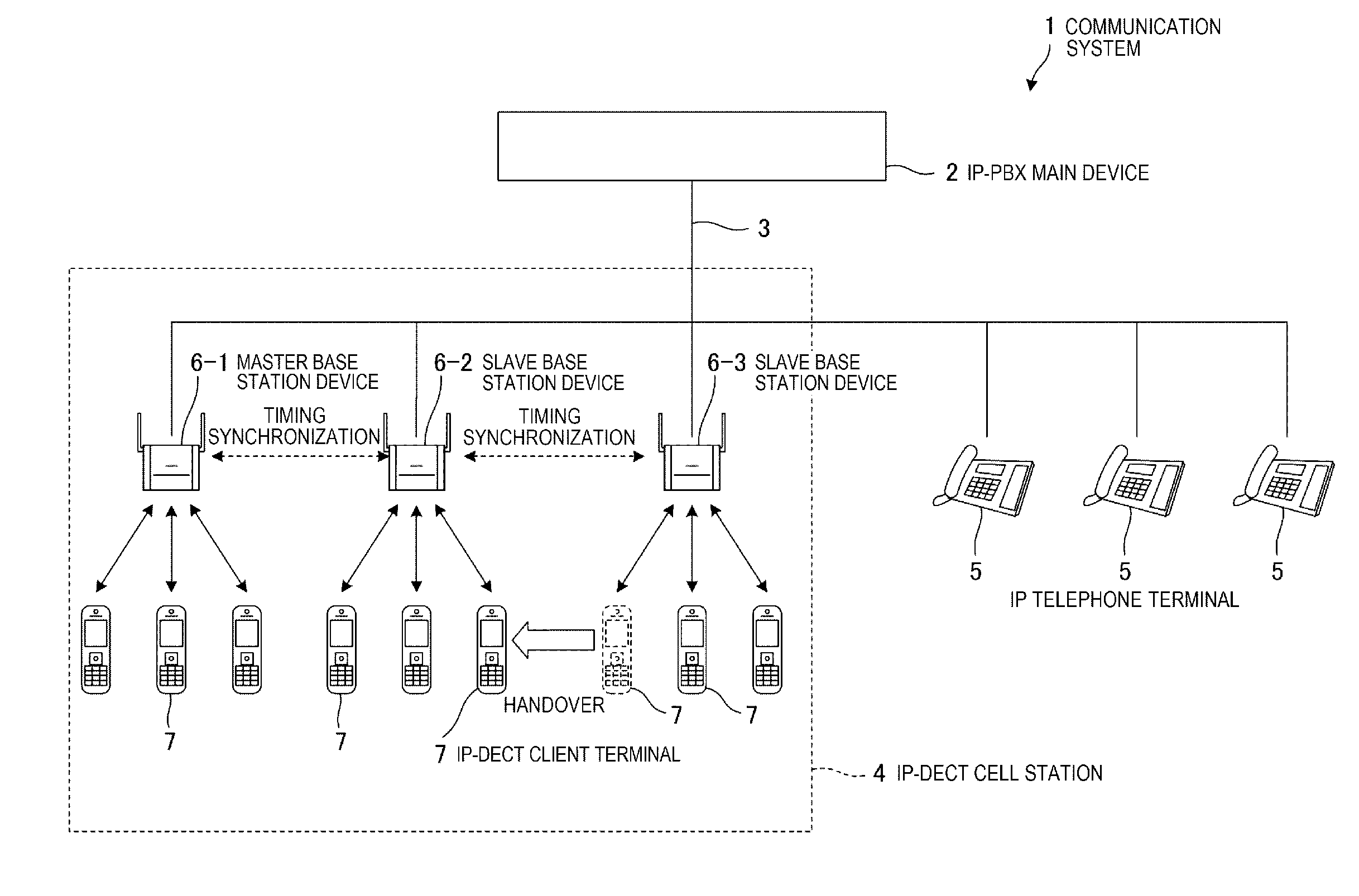 Base station device and method of updating counter of base station device