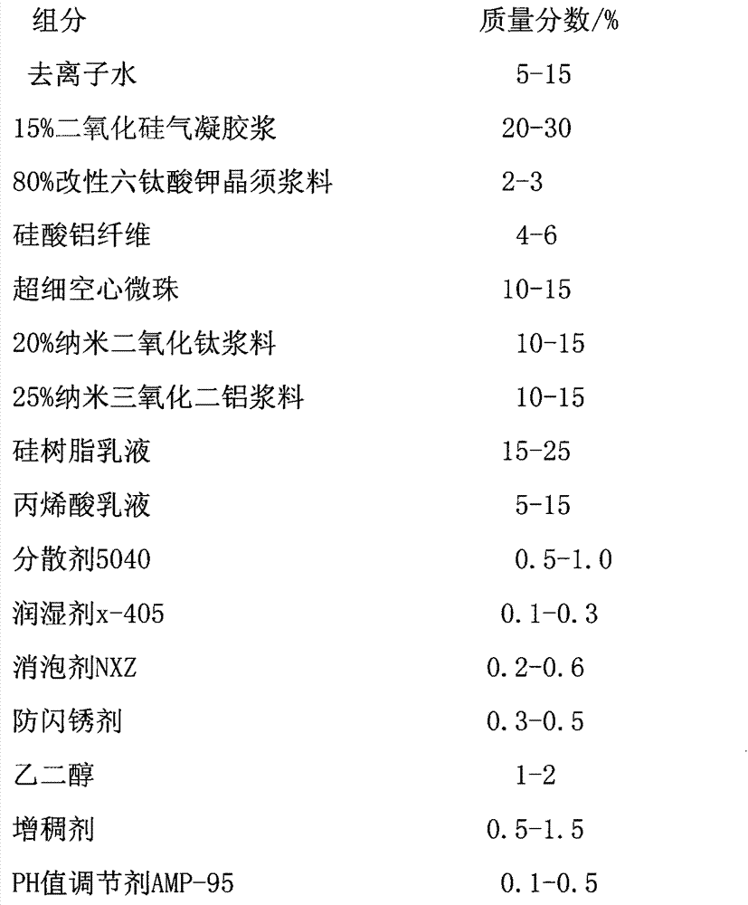 Nanometer high temperature resistant thermal insulation and prevention coating