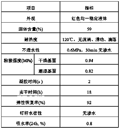 Heat reflection type colored spray-quick-setting rubber-asphalt waterproof coating material and preparation method therefor