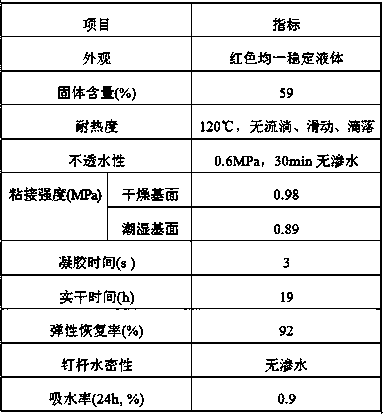 Heat reflection type colored spray-quick-setting rubber-asphalt waterproof coating material and preparation method therefor