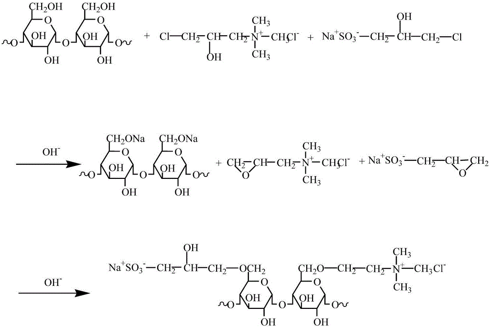 Quaternary ammonium etherified-sulfo-2-hydroxypropyl etherified starch as well as preparation method and application thereof