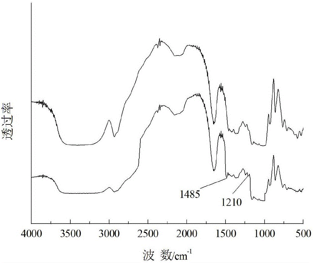 Quaternary ammonium etherified-sulfo-2-hydroxypropyl etherified starch as well as preparation method and application thereof