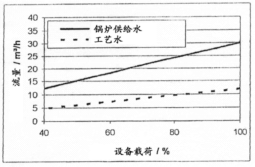 Process and plant for cooling acid