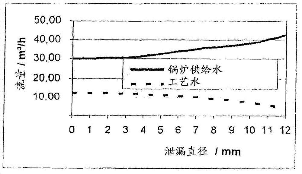 Process and plant for cooling acid