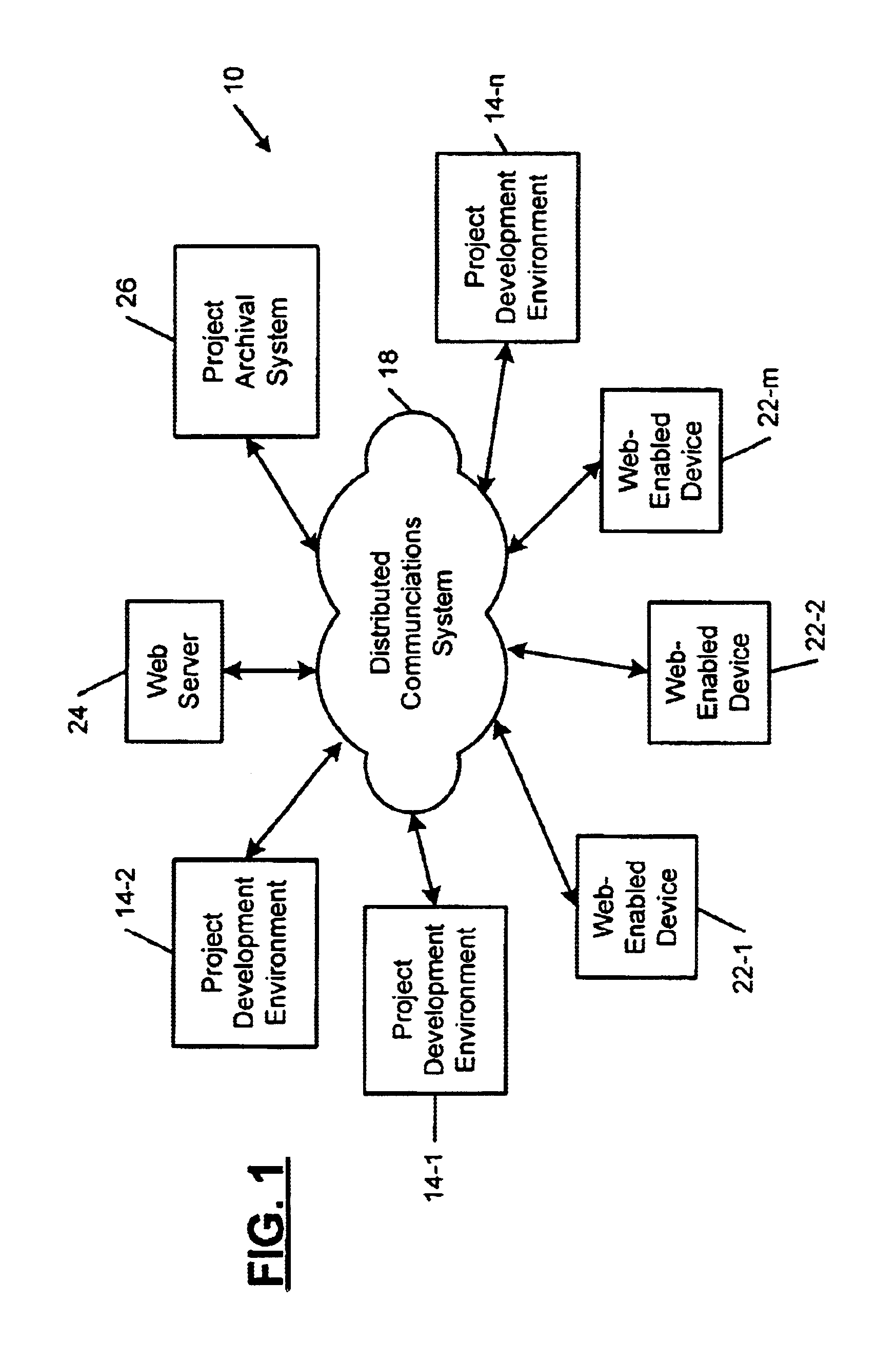 Project organization and dissemination system for machine programming and control systems