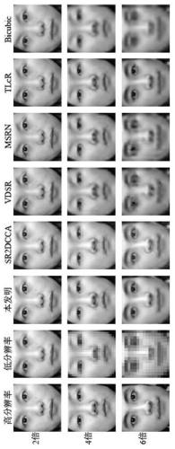 Face image super-resolution reconstruction method based on two-dimensional multi-set partial least squares