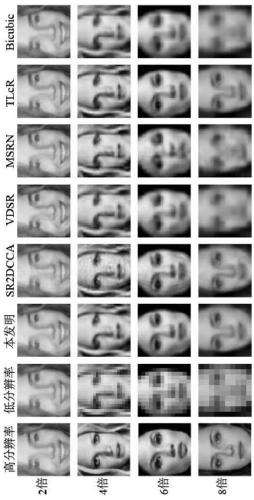 Face image super-resolution reconstruction method based on two-dimensional multi-set partial least squares