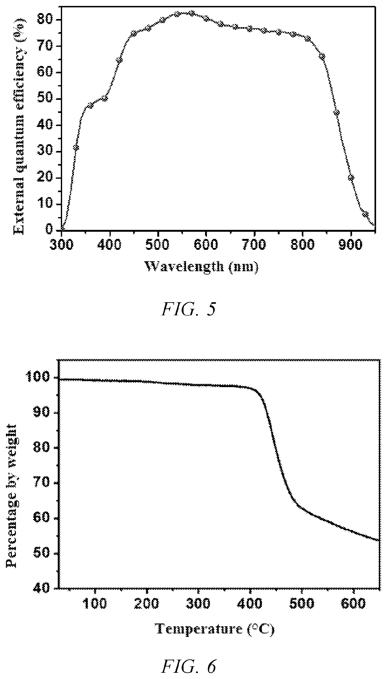 Terpolymer based on 2,5-bis(2-thienyl)thiazolo[5,4-d]thiazolyl