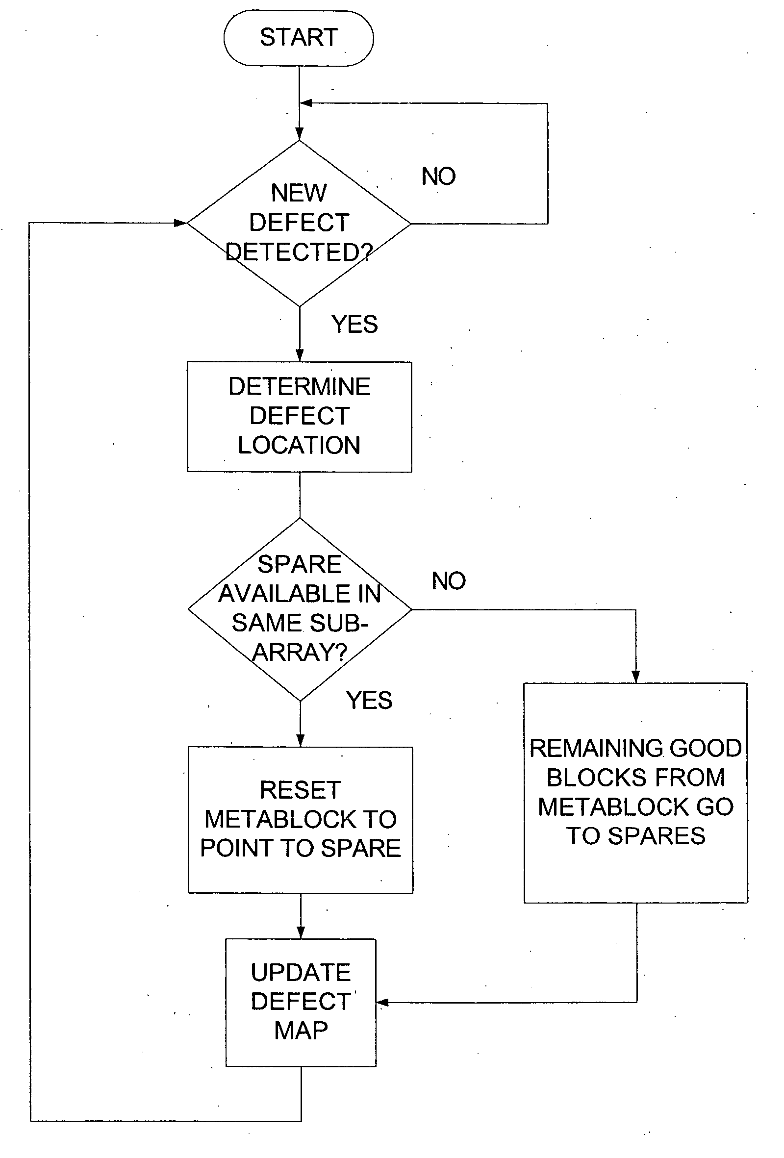 Adaptive deterministic grouping of blocks into multi-block units