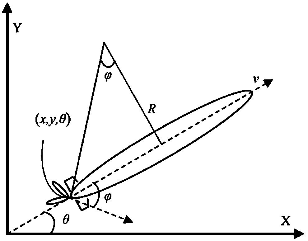 Improved RRT-based underwater vehicle rolling planning algorithm capable of effectively improving search efficiency