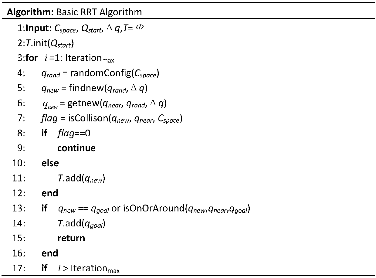 Improved RRT-based underwater vehicle rolling planning algorithm capable of effectively improving search efficiency