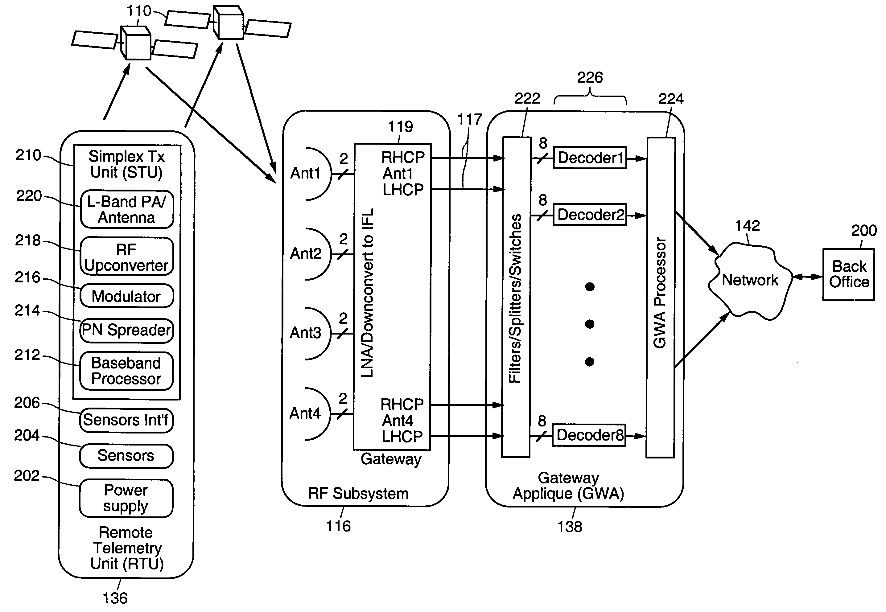 Method and system for routing telemetry in a simplex mode