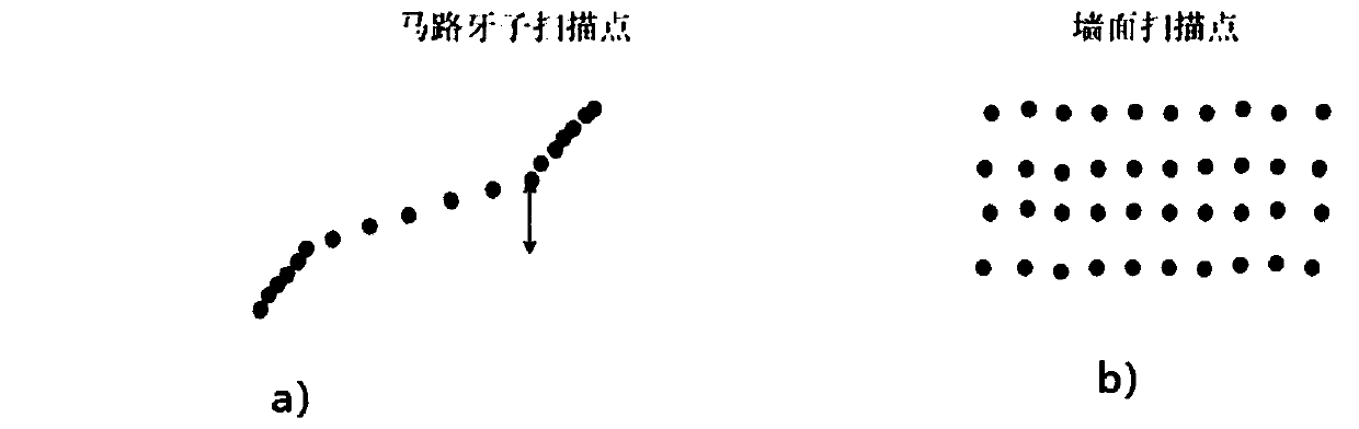 Mobile equipment positioning method, device and system and mobile equipment