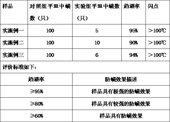 Health-care and sterilizing traditional Chinese medicine cleaning fluid for air conditioner and preparation method of cleaning fluid