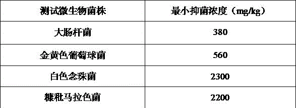 Health-care and sterilizing traditional Chinese medicine cleaning fluid for air conditioner and preparation method of cleaning fluid