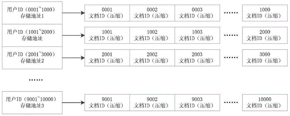 Data retrieval method and device and server