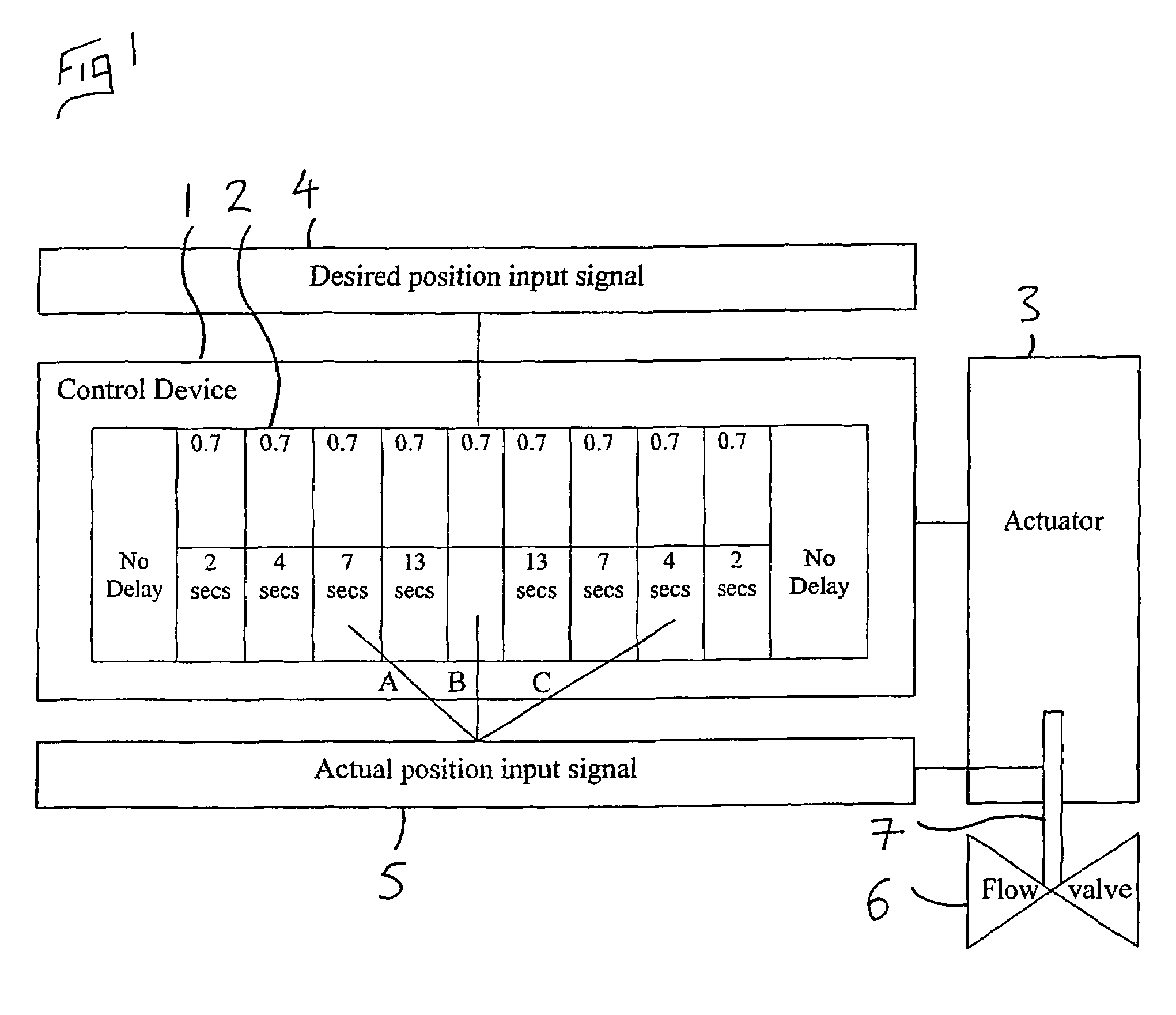 Actuator control device