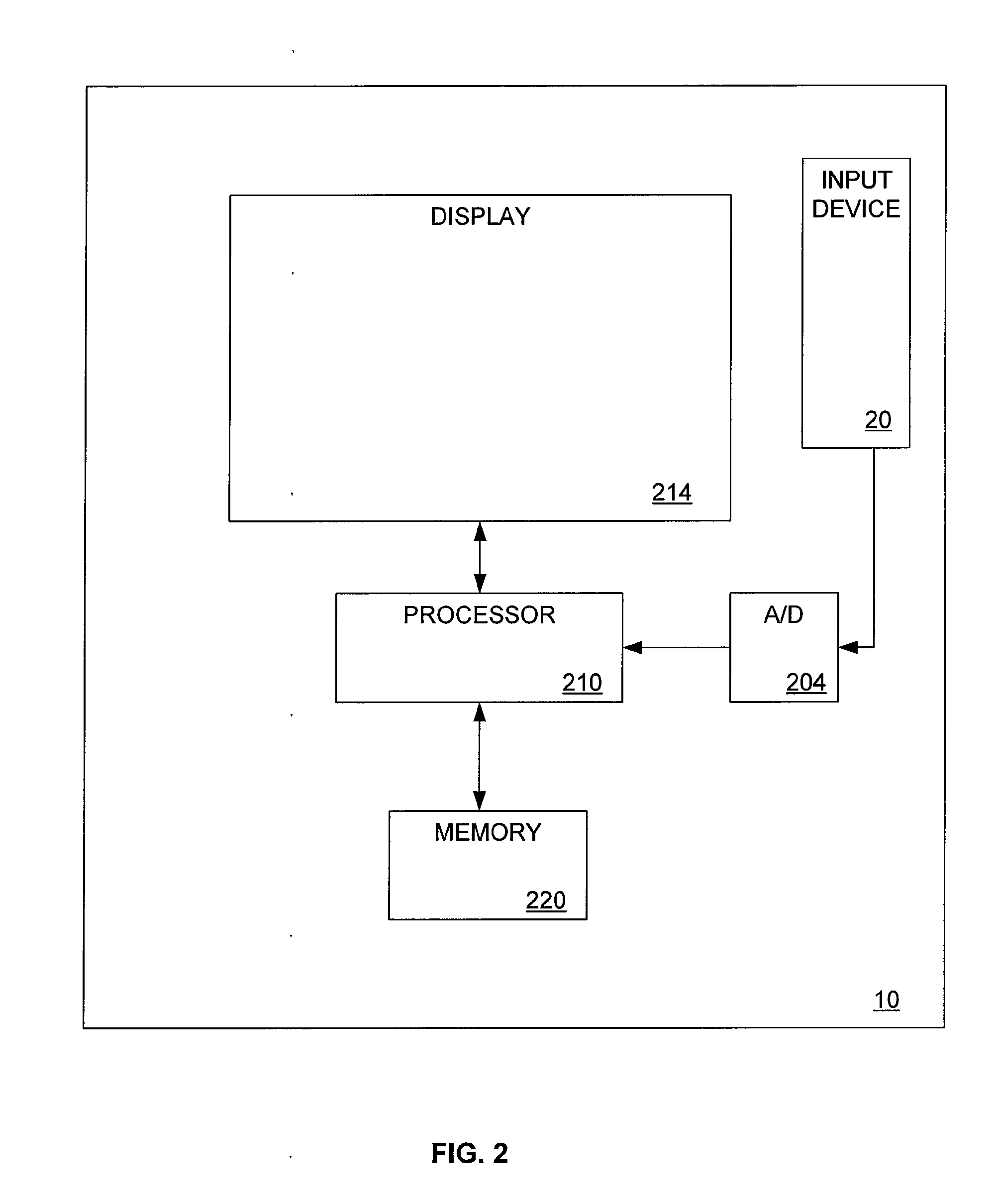 Input interface including push-sensitive mechanical switch in combination with capacitive touch sensor