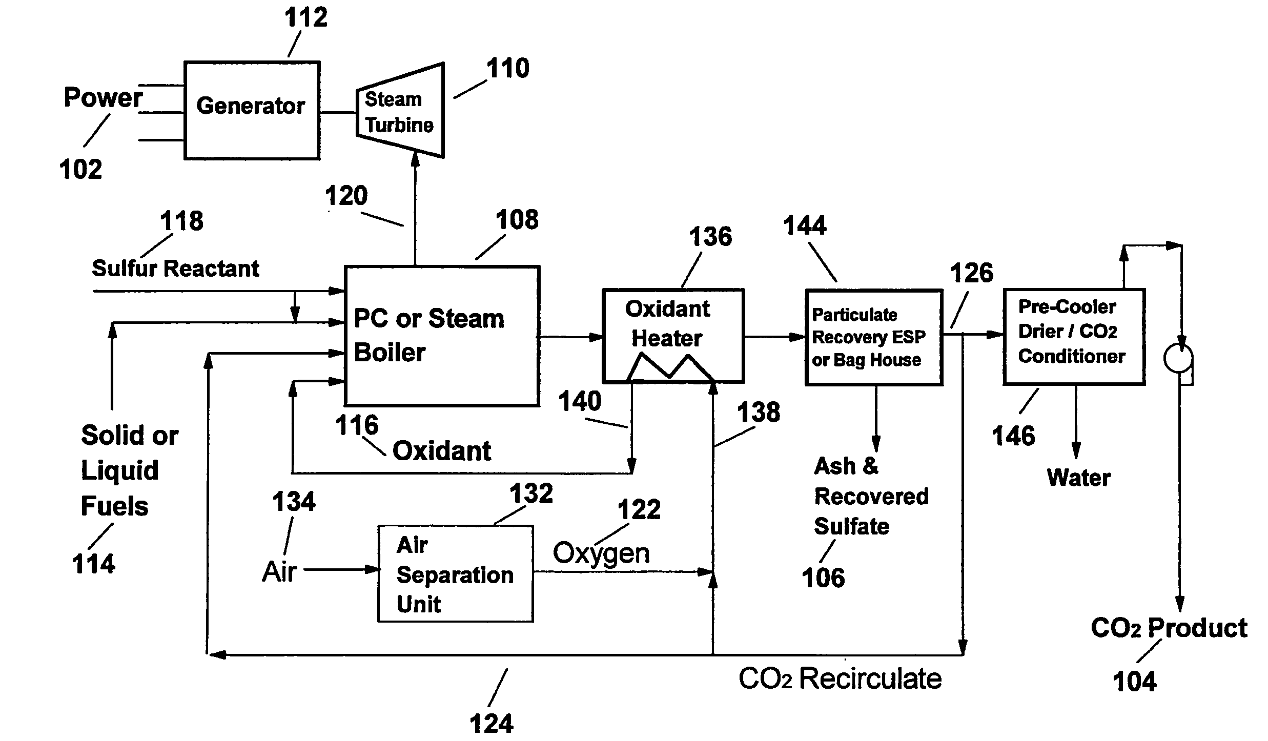 Coal/Coke/Heavy Residual Oil Boiler With Sulfur And Carbon Dioxide Capture And Recovery