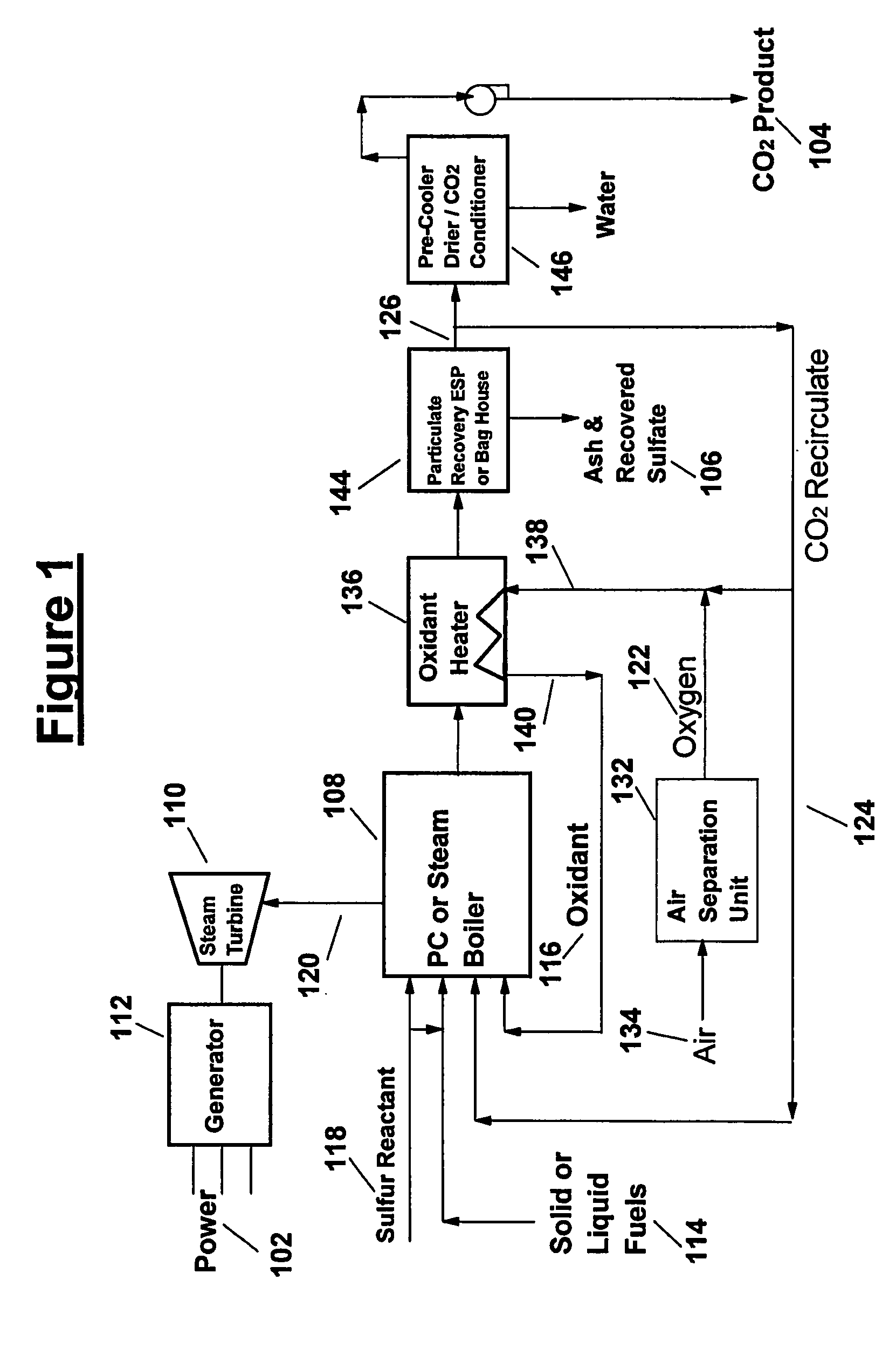 Coal/Coke/Heavy Residual Oil Boiler With Sulfur And Carbon Dioxide Capture And Recovery