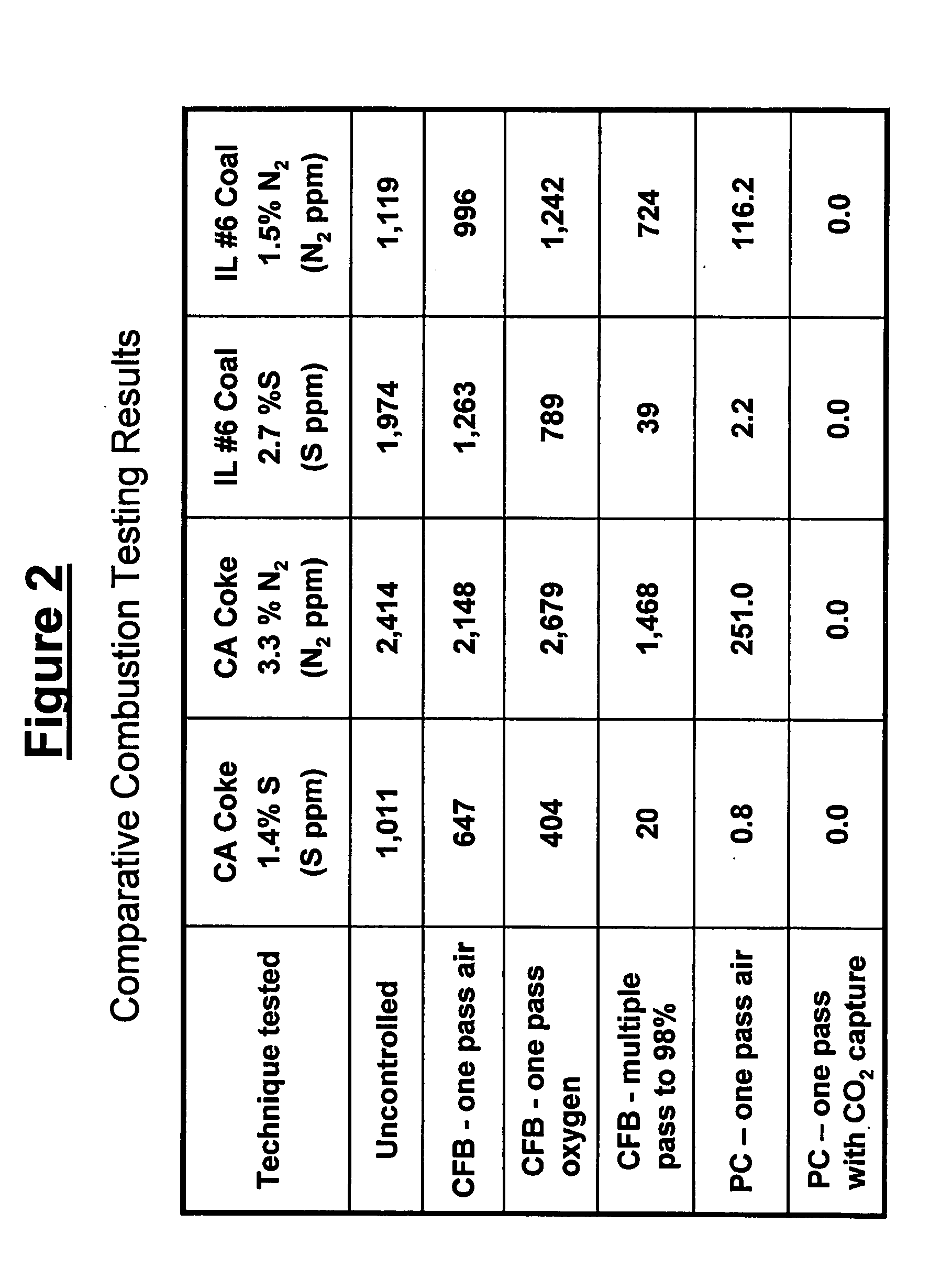 Coal/Coke/Heavy Residual Oil Boiler With Sulfur And Carbon Dioxide Capture And Recovery