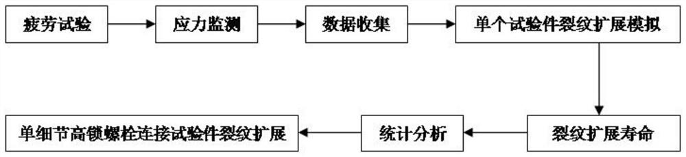 Life prediction method for fatigue crack growth of high-lock bolted joints based on stress monitoring