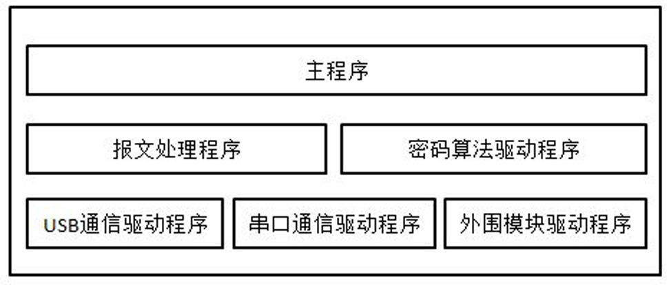 Safety control device and control method for motor vehicle license plate production equipment