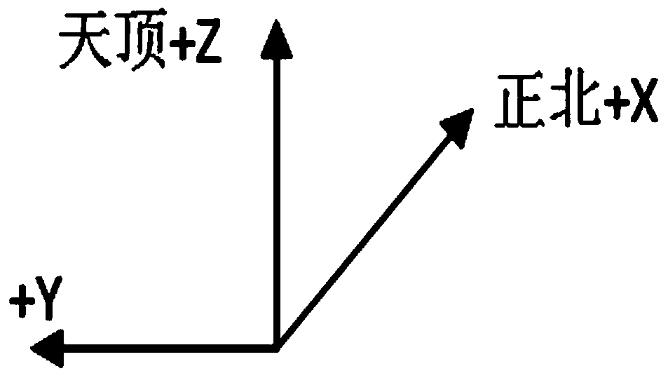 Method for measuring posture angle of base cubic mirror based on gyro theodolite