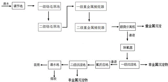 Method for treating pickling wastewater in iron and steel industry