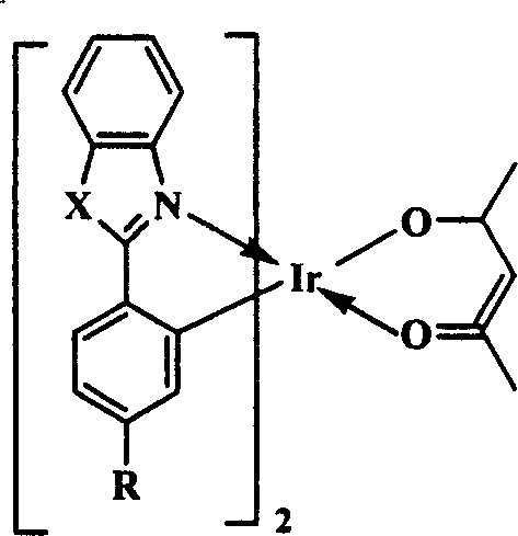 Organic electrofluorescent iridium complex material