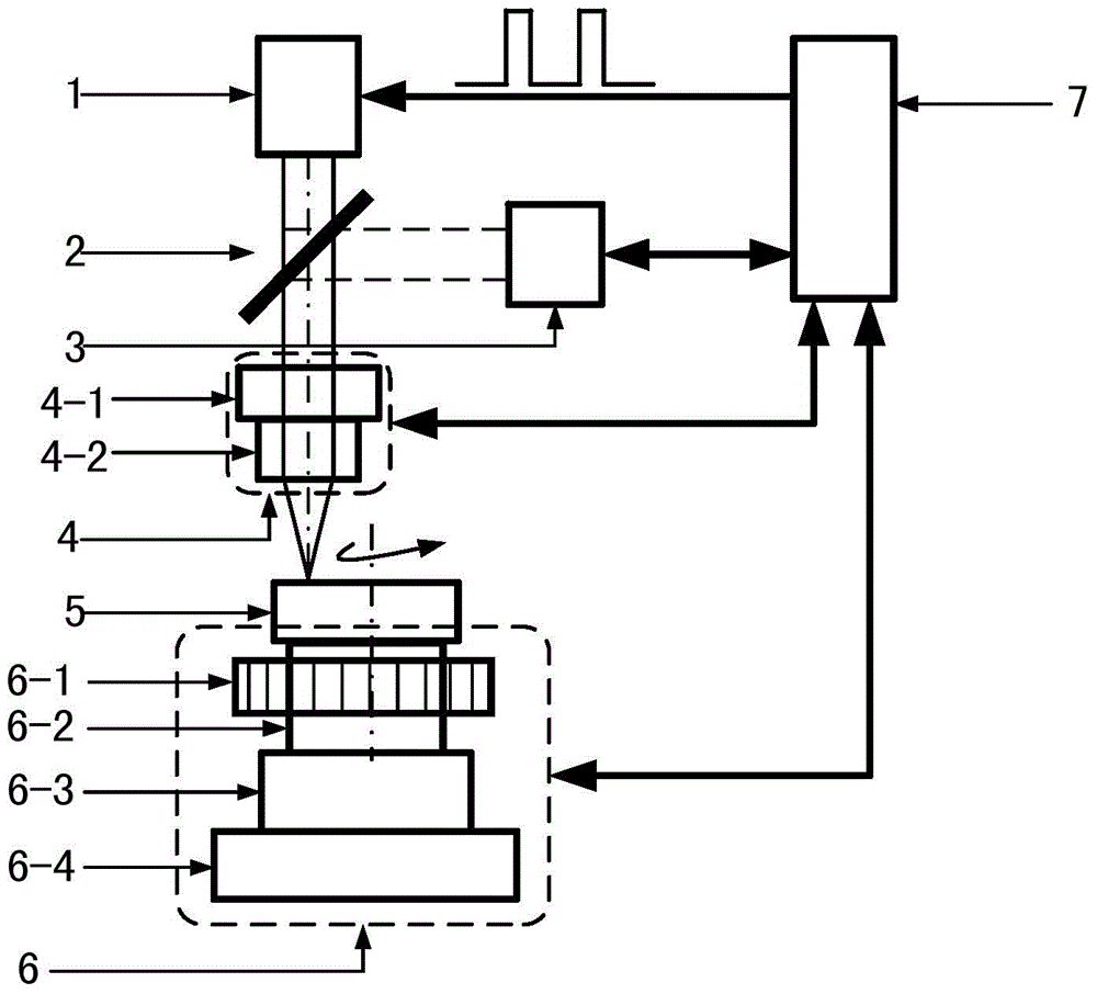 A Method of Directly Writing Arbitrary Graphics with High-Speed ​​Rotating Laser