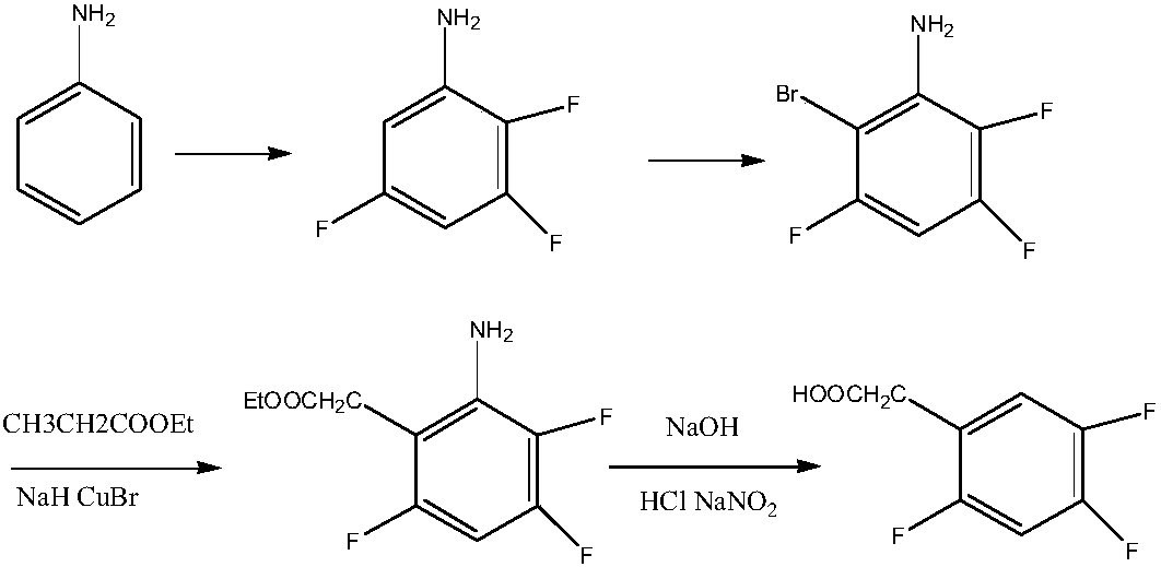 Preparation method of 2,4,5-trifluorophenylacetic acid