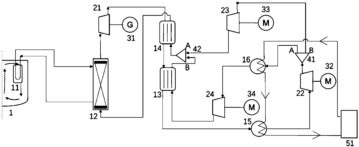 Circulating heat and power cogeneration system for stair type heat supplying supercritical carbon dioxide used for sodium-cooled fast reactor